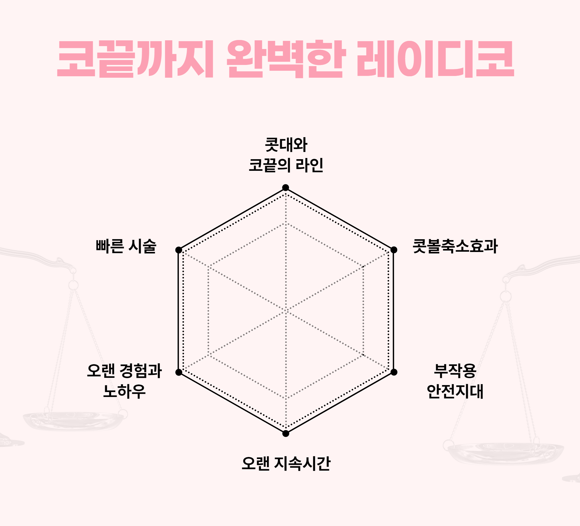 코끝까지 완벽한 레이디코 6각형 차트 — 콧대와 코끝의 라인, 콧볼축소 효과, 부작용 안전지대, 오랜 지속시간, 경험과 노하우, 빠른 시술